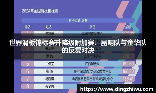 世界滑板锦标赛升降级附加赛：昆明队与金华队的反复对决